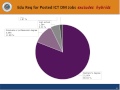 ICT-Digital Media Sector Overview 