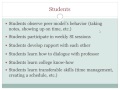 A3 Embedded Interventions Providing Support Services in Basic Skills Classes to Advance Student 