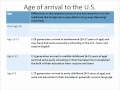 Facilitating Generation 1.5 and Traditional ESL Student Success in Mainstream Courses