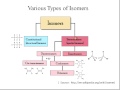 Akiko Allison Gotoh   CHEM103C Chemistry in a Changing World Online Lecture 12112012