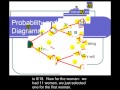 Probability Using a Tree Diagram to Find a Probability