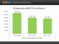 AB86 Data Presentation (Day 1 Part 4)