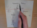 geometric optics