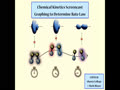 8.3 Chemical Kinetics - Graphing to Determine Rate Law